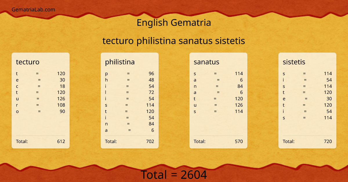 tecturo philistina sanatus sistetis in english Gematria